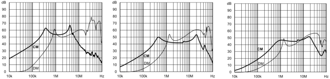 插入损耗 Insertion LOSS in dB 插入损耗 Insertion LOSS in dB